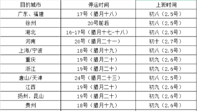 春節(jié)倒計(jì)時(shí)，恩澤化工提醒：物流停運(yùn)公告